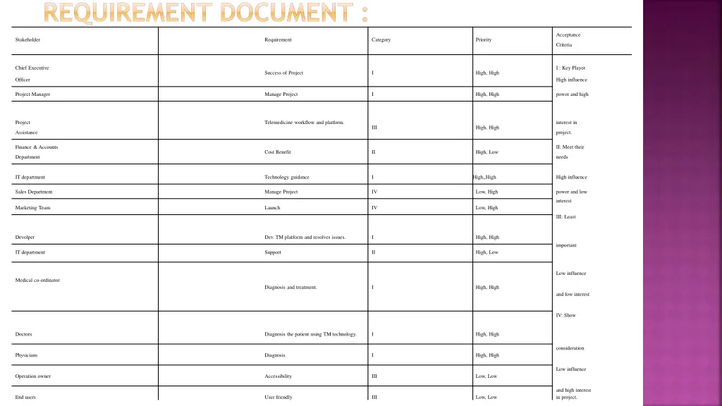 requirement document