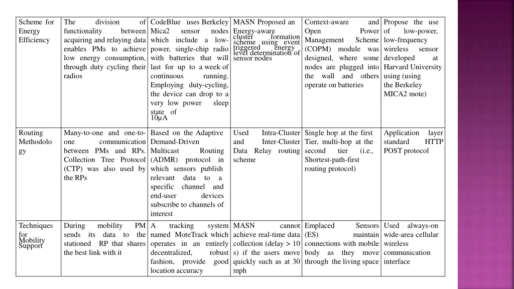 scheme for energy efficiency