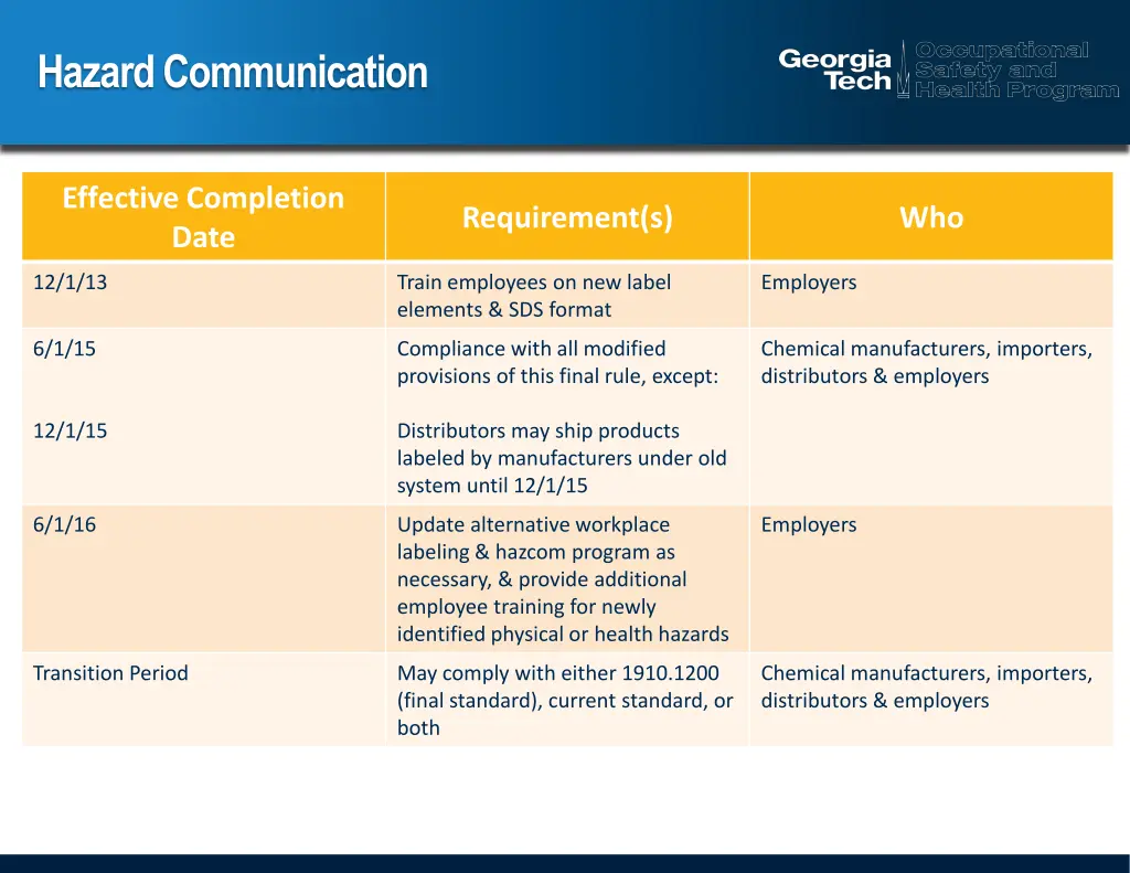 hazard communication 1