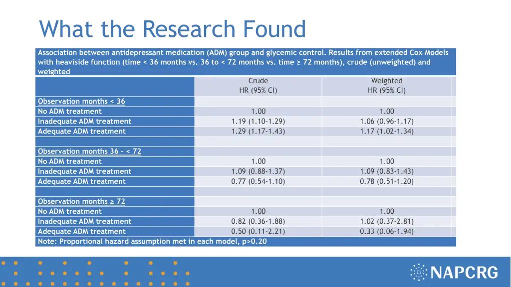 what the research found