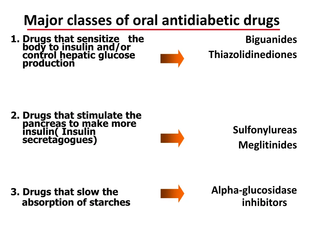 major classes of oral antidiabetic drugs 1 drugs