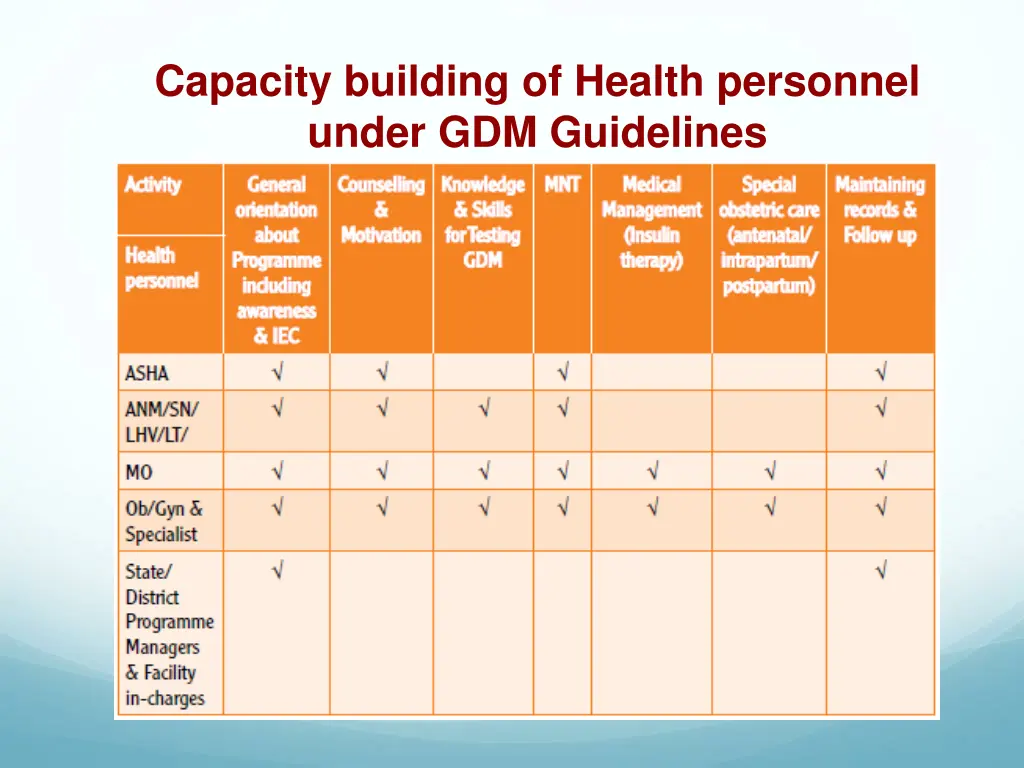 capacity building of health personnel under
