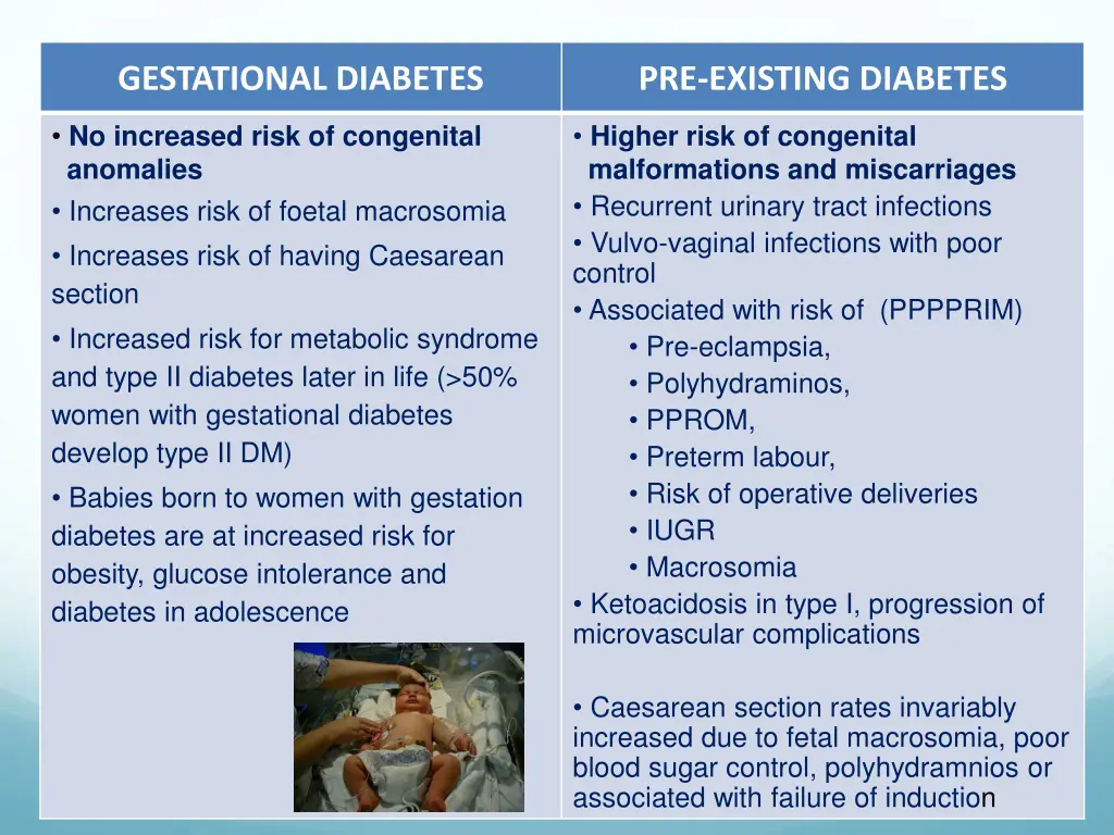 gestational diabetes