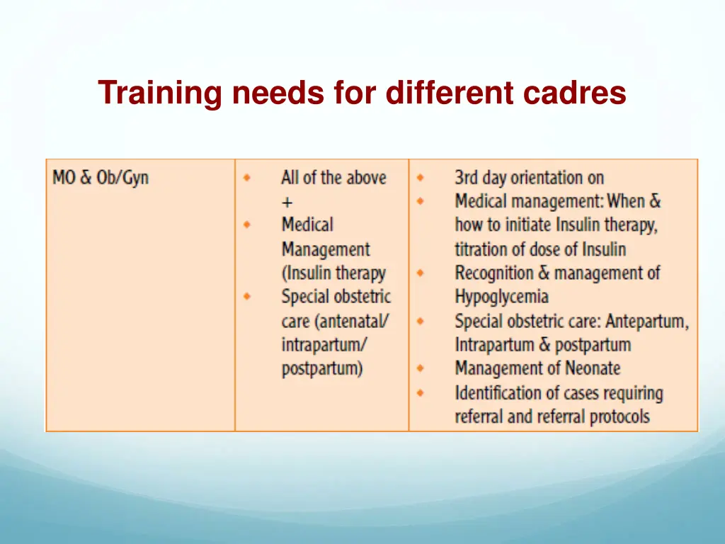 training needs for different cadres 2