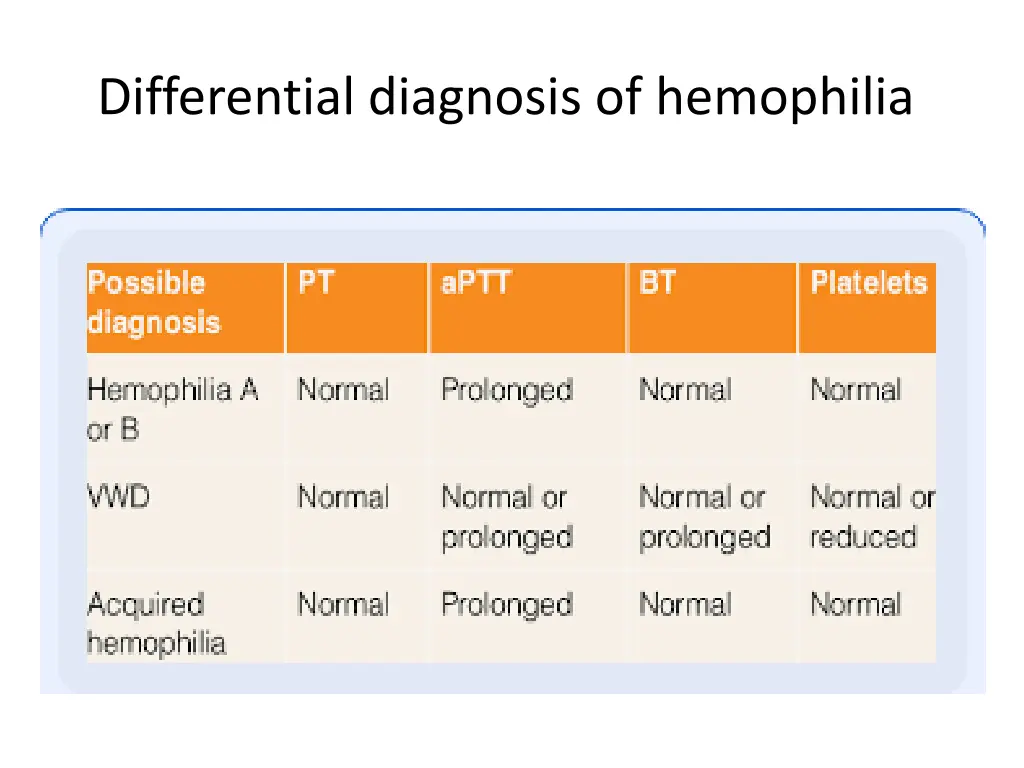differential diagnosis of hemophilia