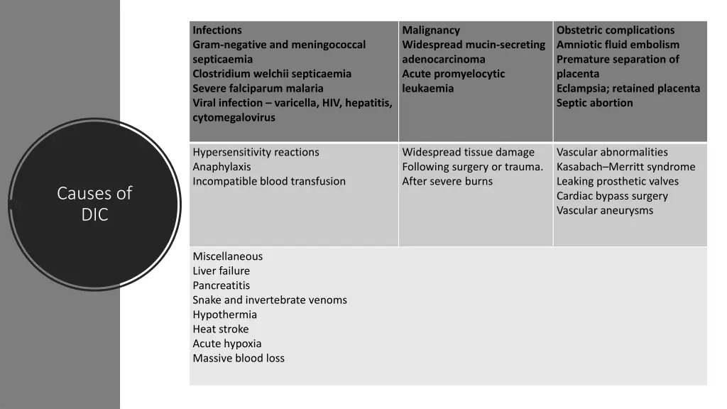 infections gram negative and meningococcal