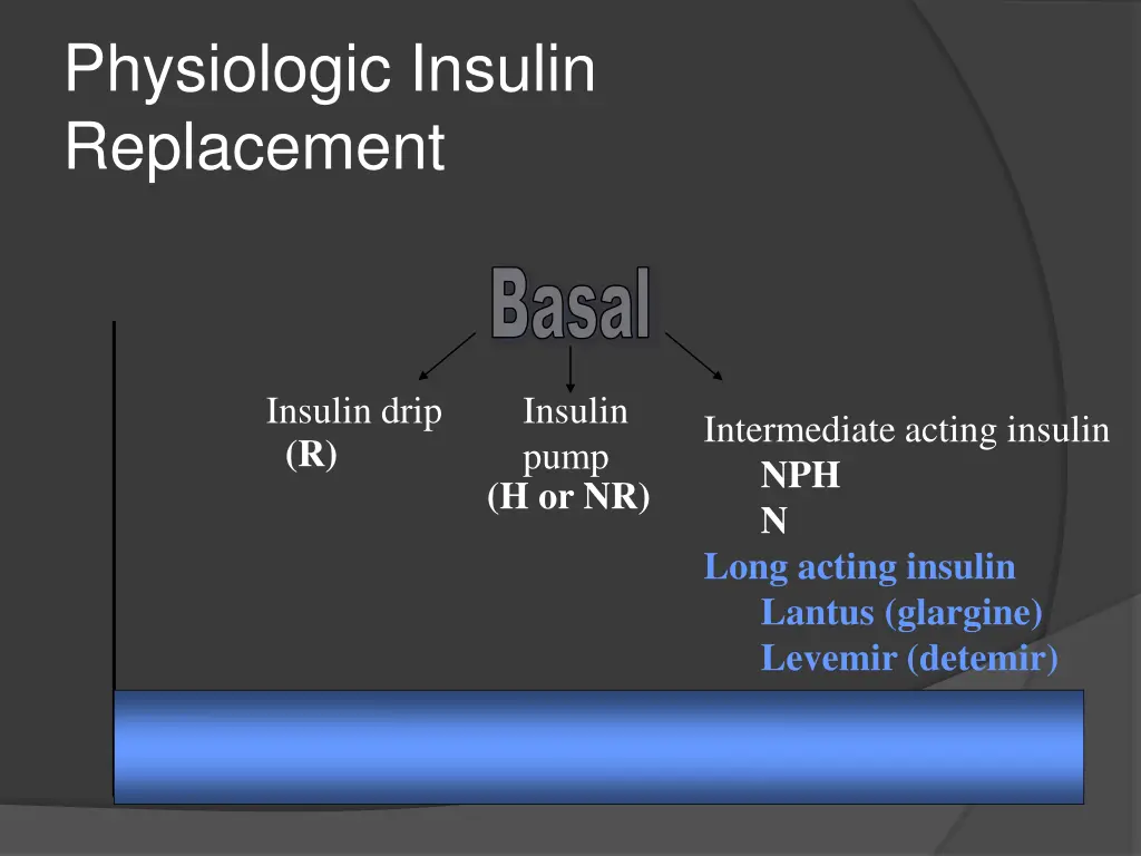 physiologic insulin replacement