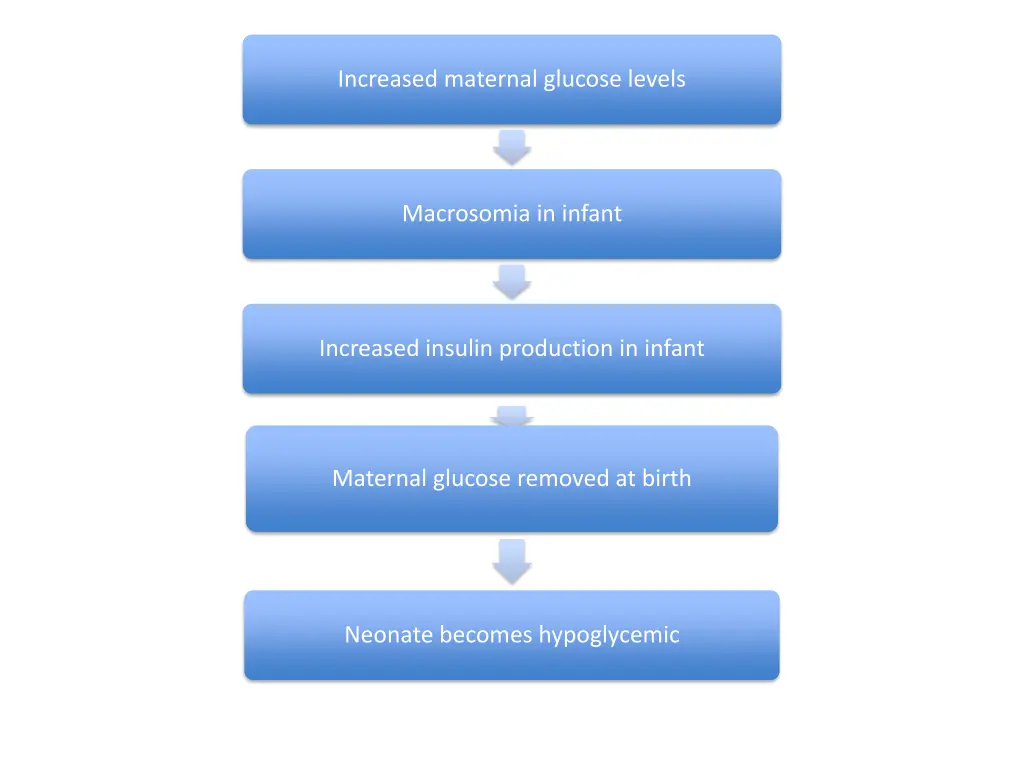 increased maternal glucose levels