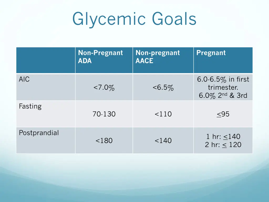 glycemic goals