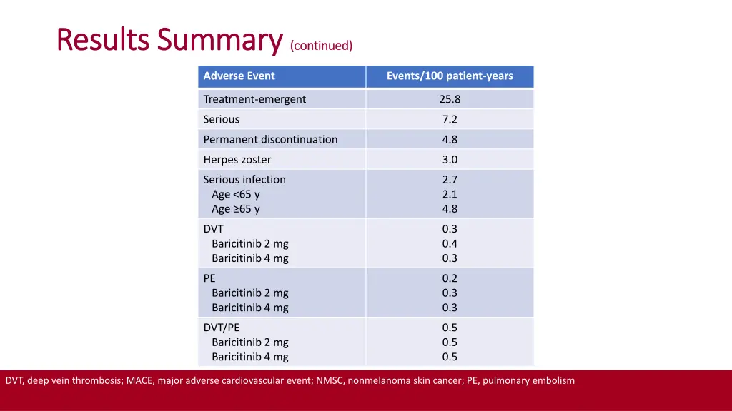 results summary results summary continued 2