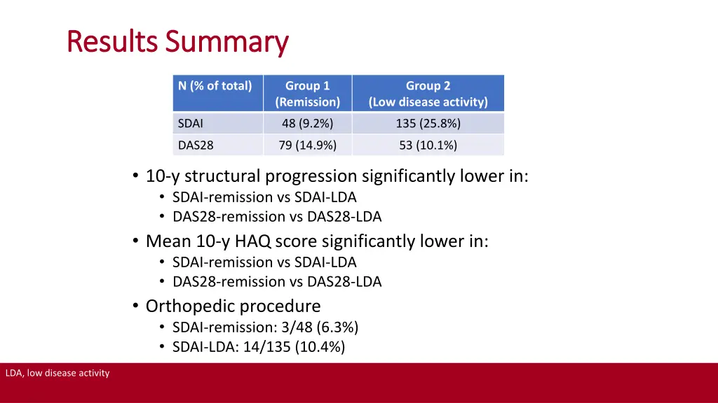 results summary results summary