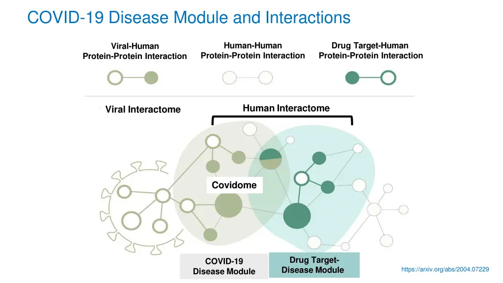 covid 19 disease module and interactions