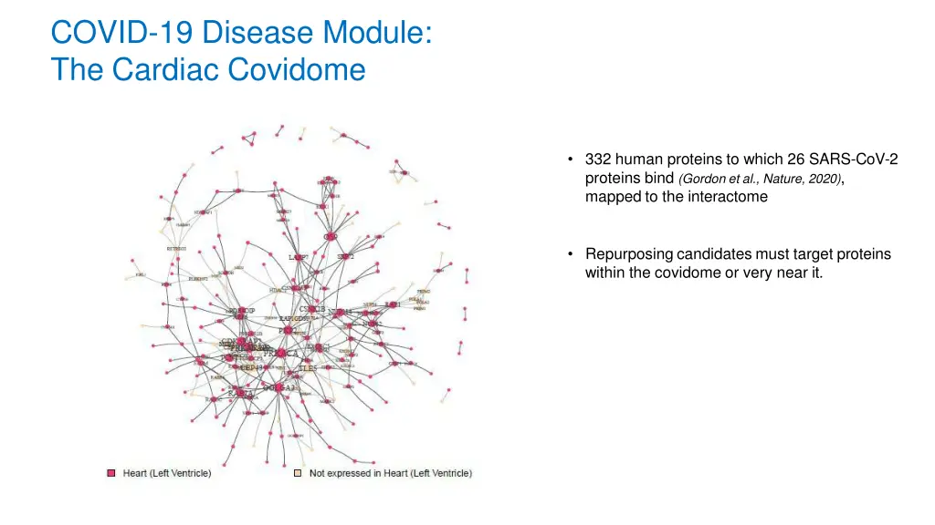 covid 19 disease module the cardiac covidome