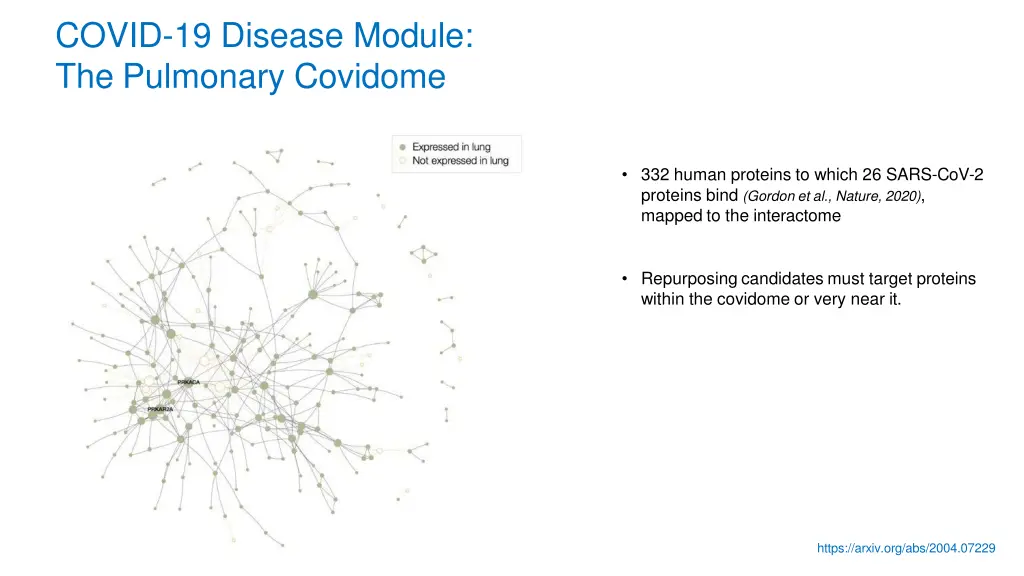covid 19 disease module the pulmonary covidome