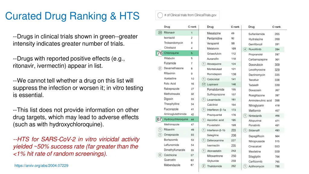 curated drug ranking hts
