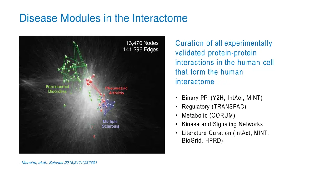 disease modules in the interactome
