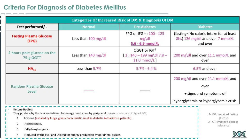 criteria for diagnosis of diabetes mellitus