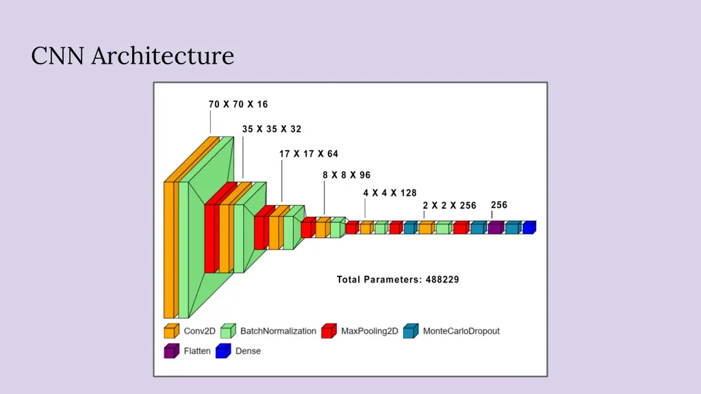 cnn architecture 2