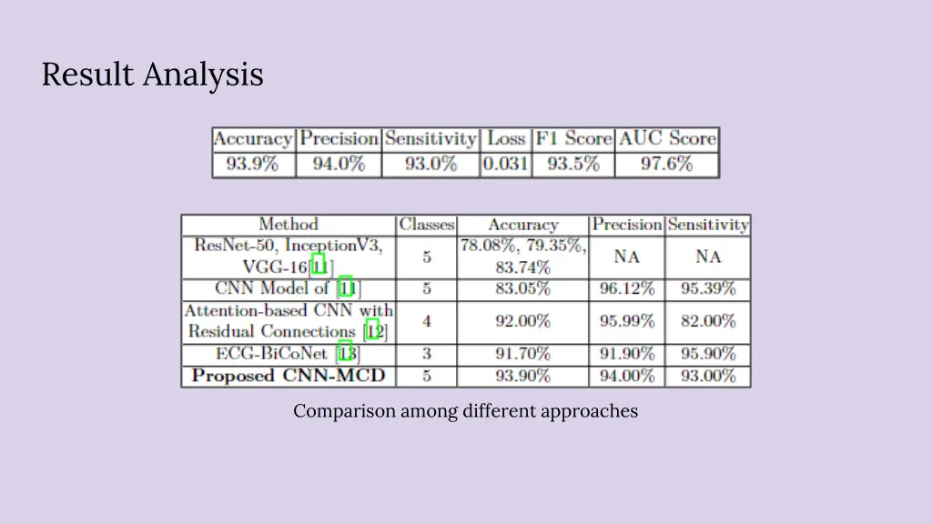result analysis