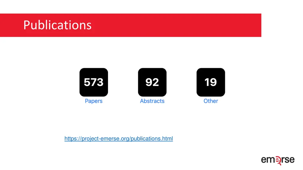 publications