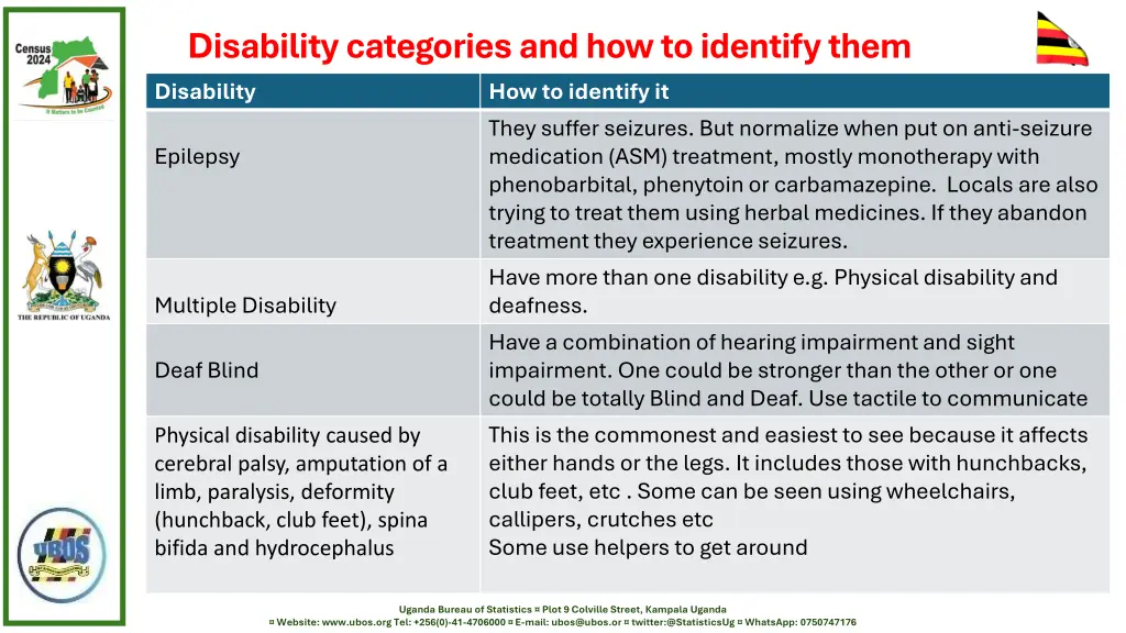 disability categories and how to identify them 1