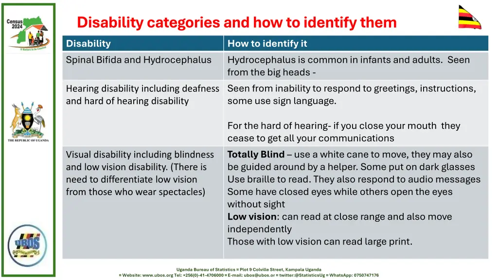 disability categories and how to identify them 3