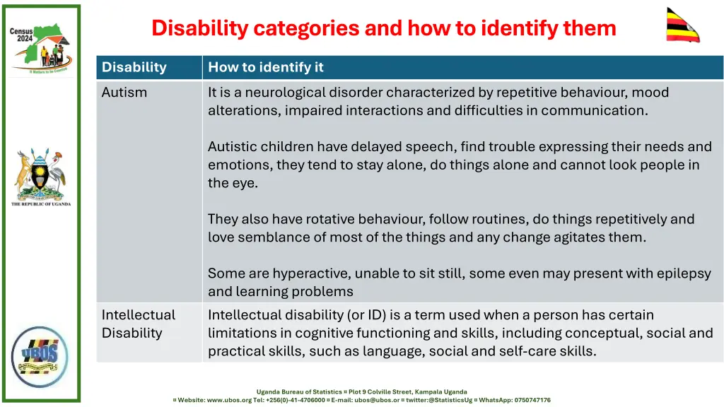 disability categories and how to identify them 6