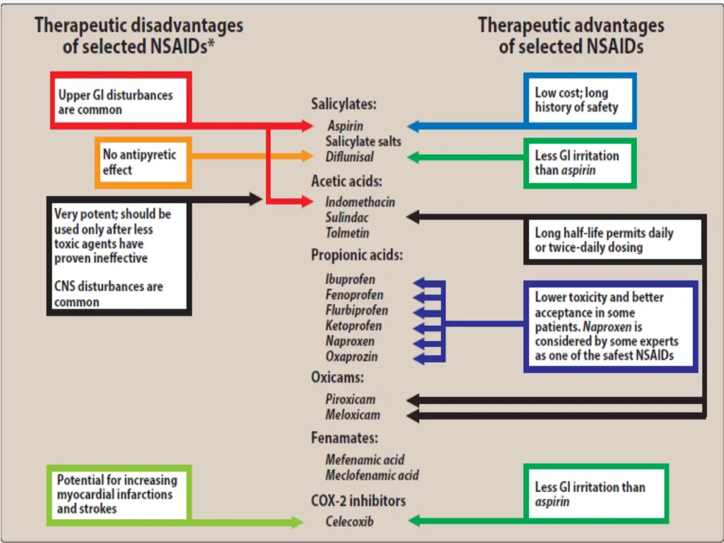 slide6