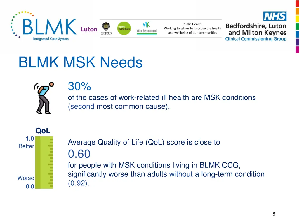 blmk msk needs