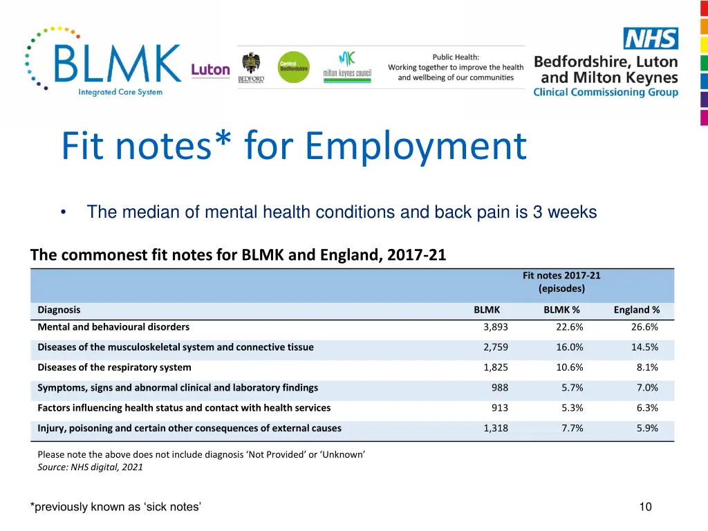 fit notes for employment