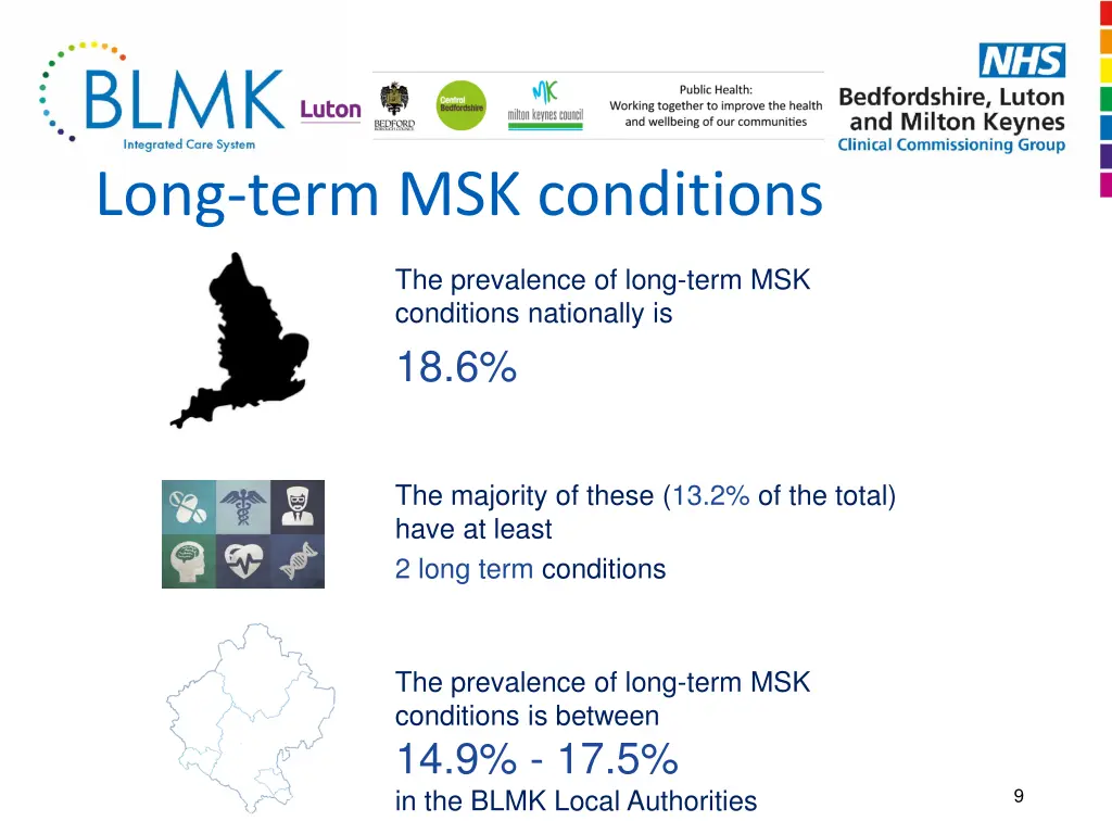 long term msk conditions