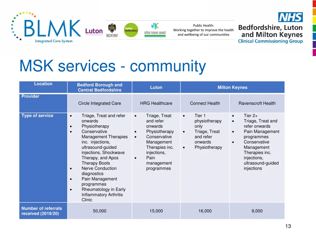 msk services community