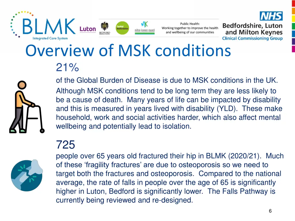 overview of msk conditions 21 of the global