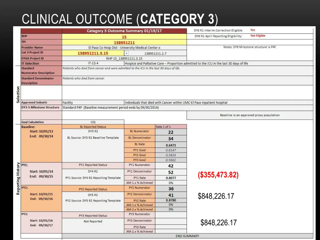 clinical outcome category 3