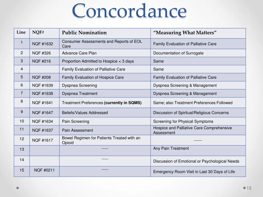 concordance