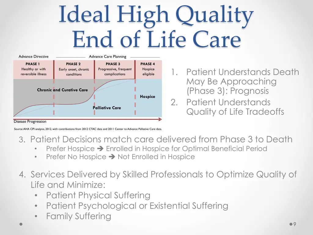 ideal high quality end of life care