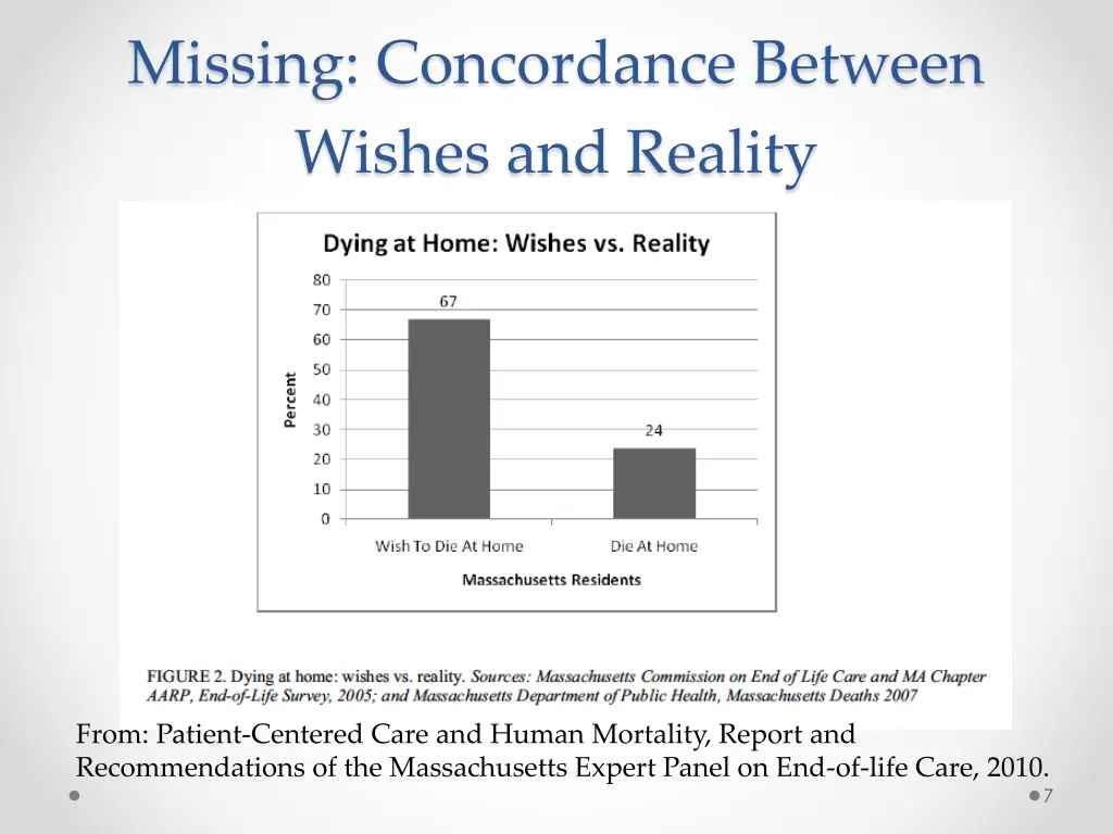 missing concordance between wishes and reality