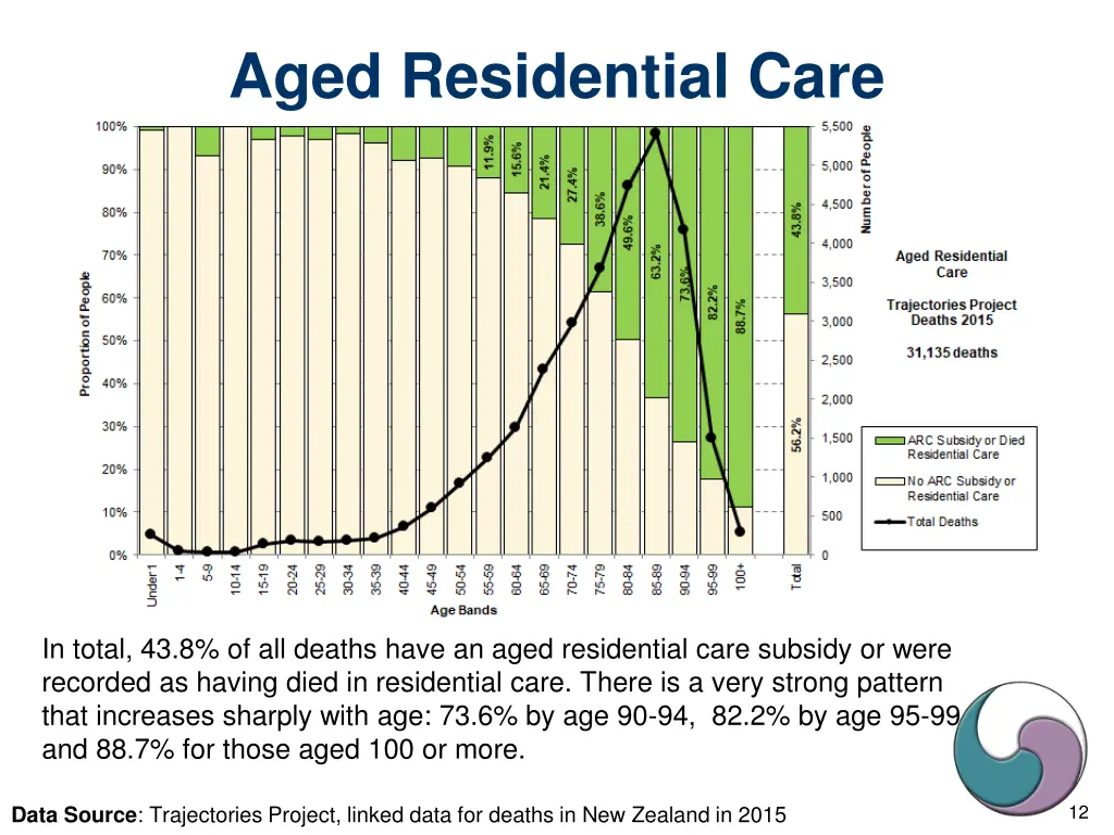aged residential care