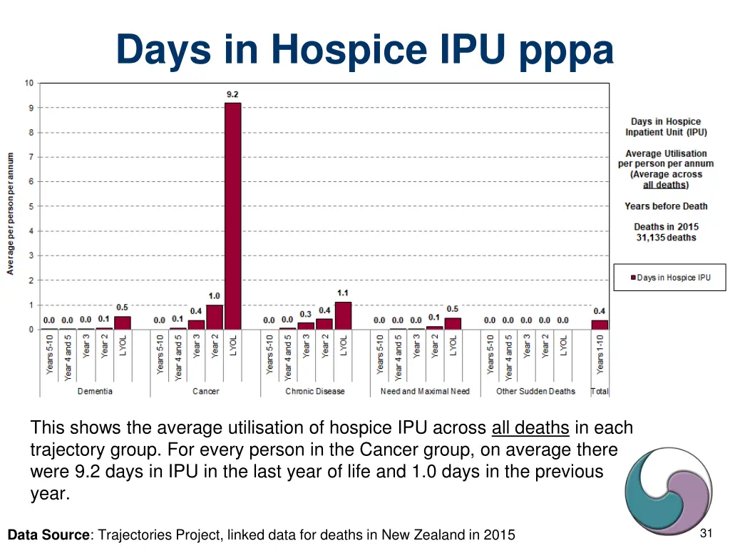 days in hospice ipu pppa