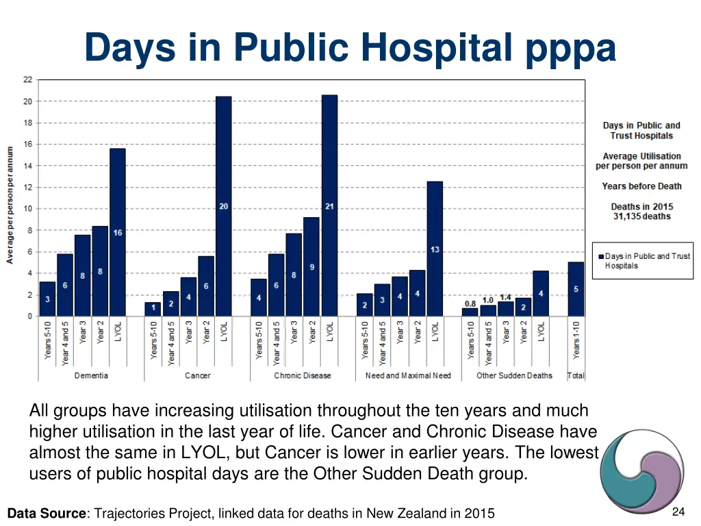 days in public hospital pppa