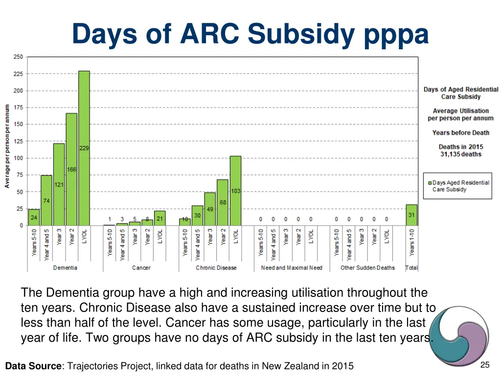 days of arc subsidy pppa