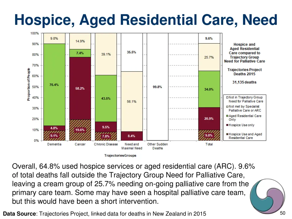 hospice aged residential care need