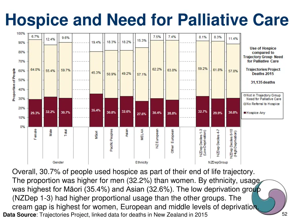 hospice and need for palliative care