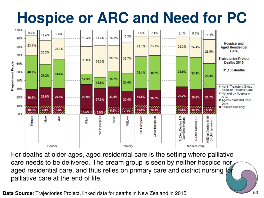 hospice or arc and need for pc