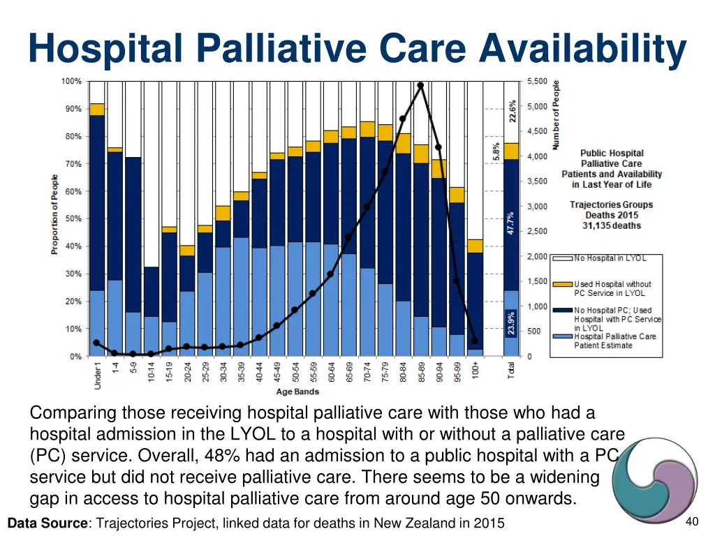 hospital palliative care availability