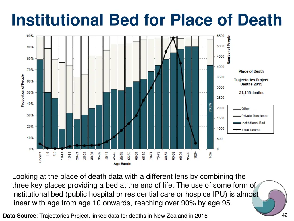 institutional bed for place of death 1
