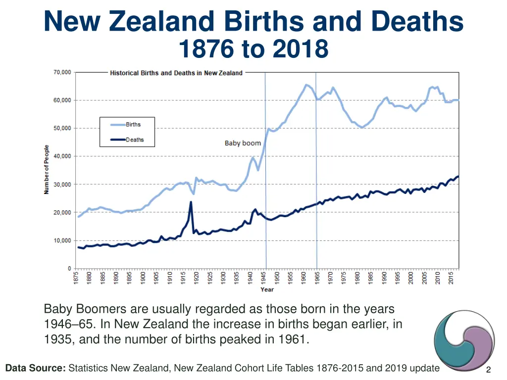 new zealand births and deaths 1876 to 2018