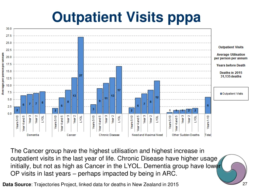 outpatient visits pppa