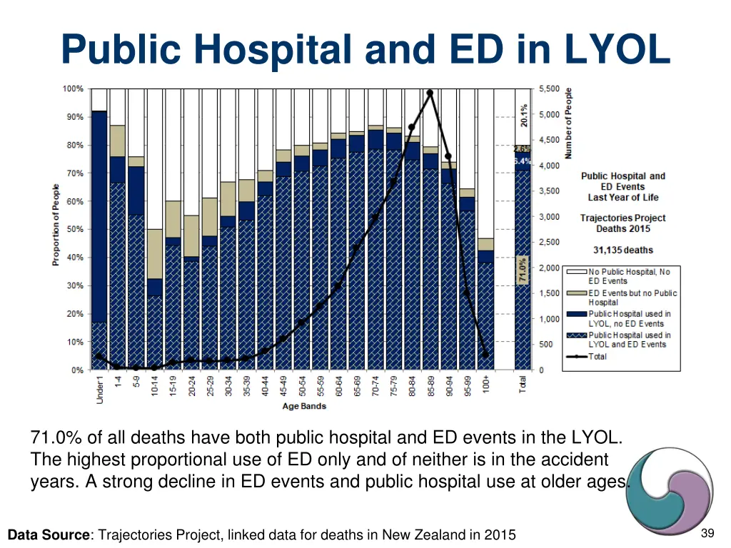 public hospital and ed in lyol 1