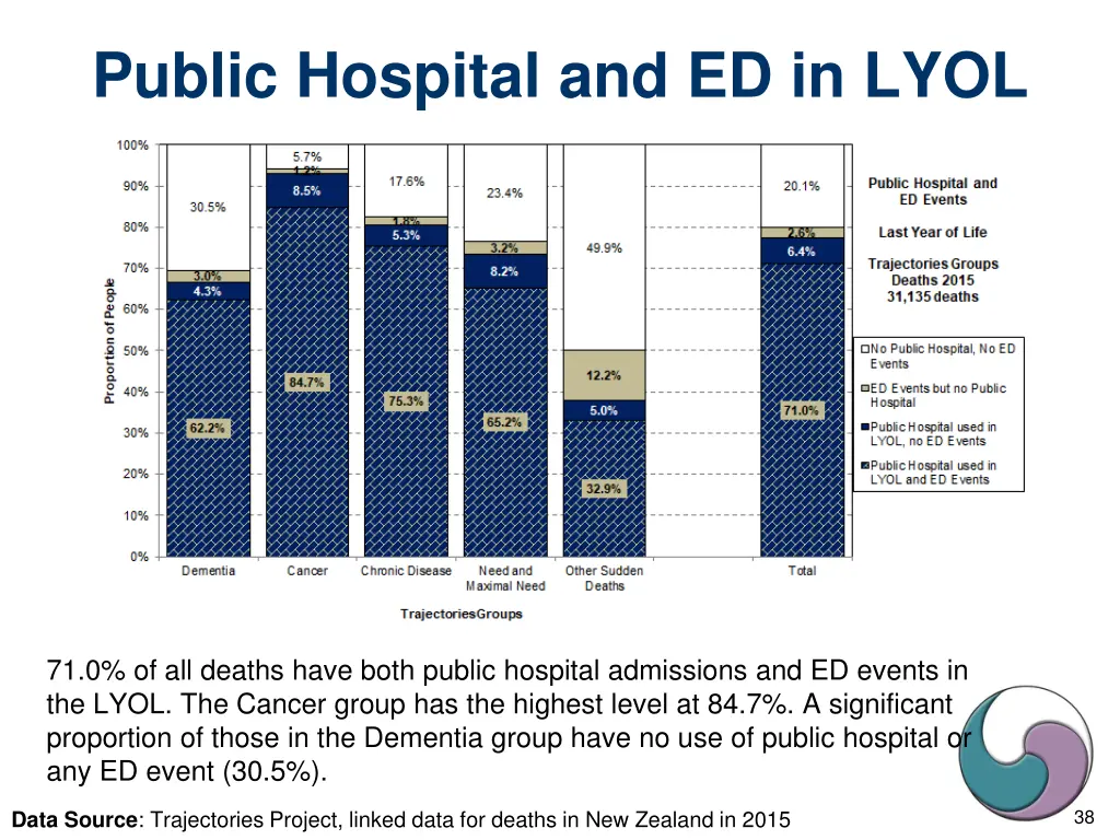 public hospital and ed in lyol